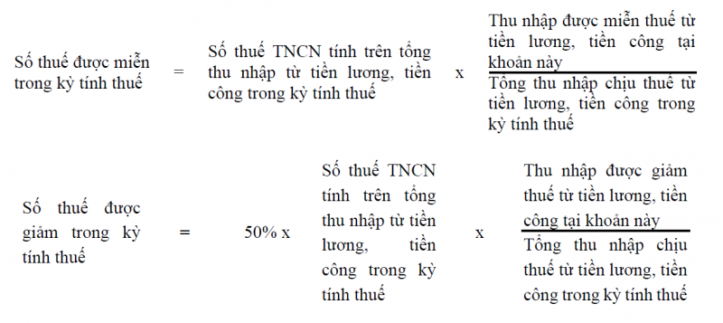 Đề xuất miễn, giảm thuế thu nhập cá nhân một số đối tượng -0