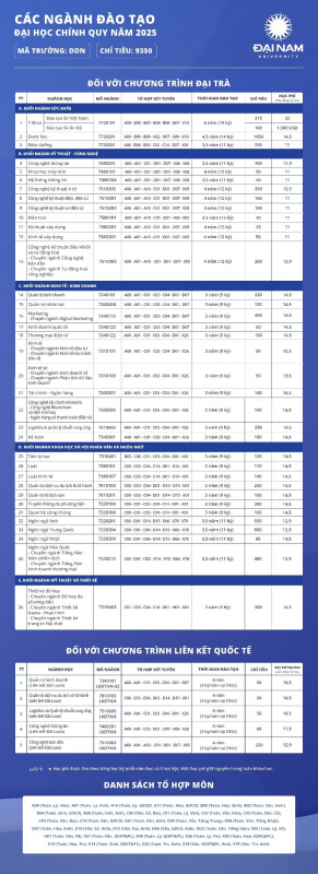 Cơ hội nào cho thí sinh “lỡ” nguyện vọng 1? -0