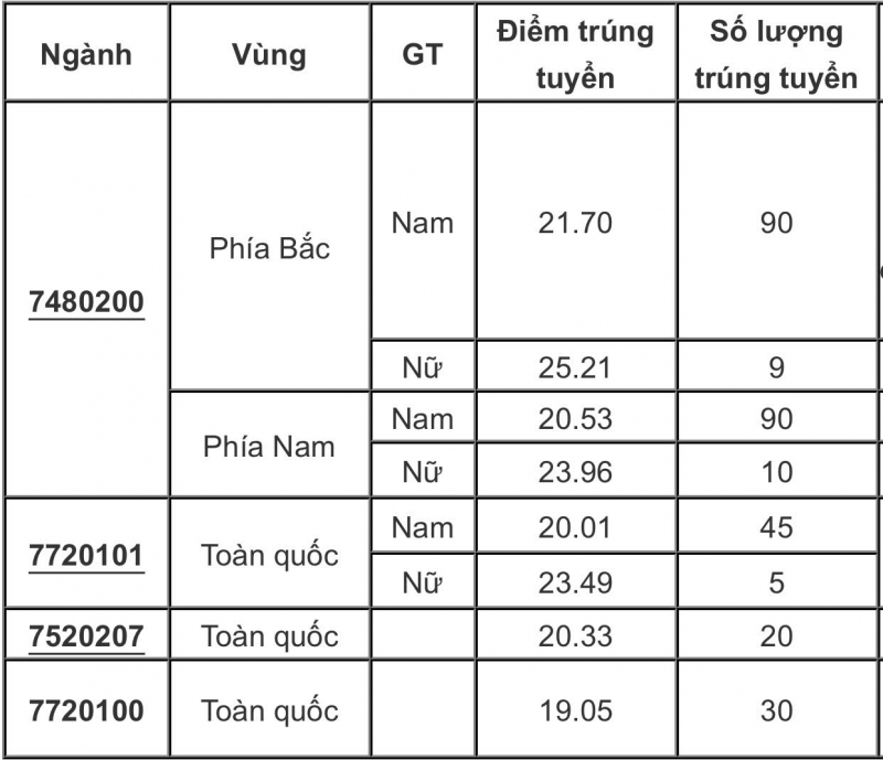 សាលាប៉ូលីសចំនួន 3 ទៀតប្រកាសពិន្ទុគោលសម្រាប់ឆ្នាំ 2025 -0