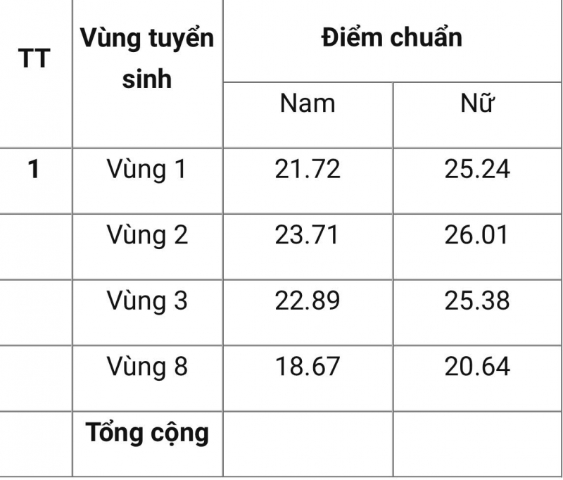 인민경찰학원과 인민공안학원이 2025년 벤치마크 점수를 발표했습니다.