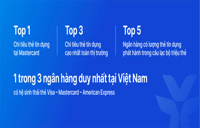 VIB cán mốc 1 triệu thẻ tín dụng: Khẳng định vị thế dẫn đầu -0