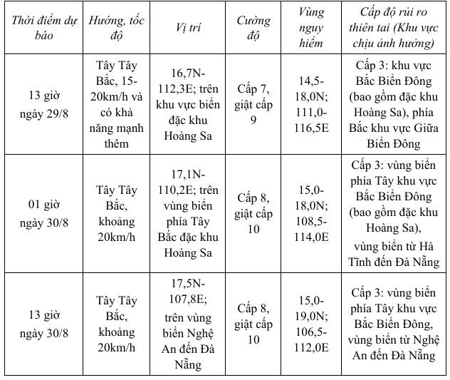 Áp thấp nhiệt đới di chuyển nhanh, hướng vào miền Trung -0
