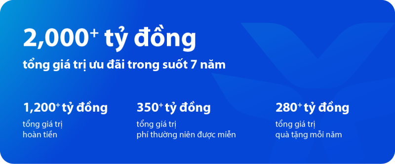 VIB và chiến lược “Dẫn đầu xu thế thẻ”: Từ tầm nhìn đến vị thế tiên phong -0