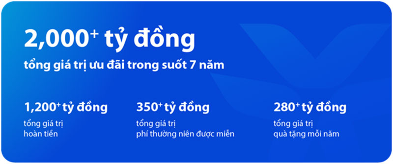 Cán mốc 1 triệu thẻ tín dụng, VIB dành triệu deal tri ân khách hàng -0