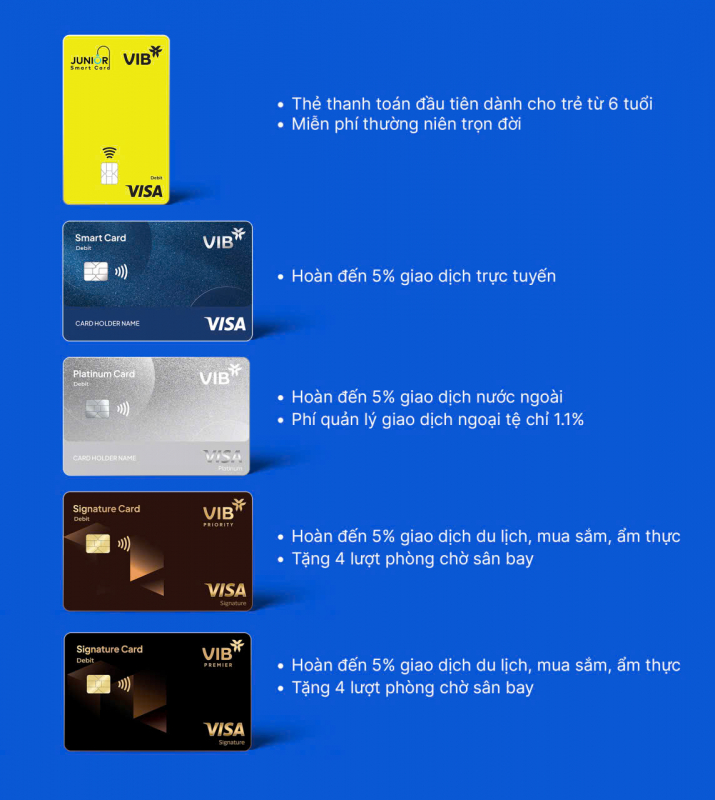 VIB ra mắt bộ thẻ thanh toán quốc tế hoàn tiền cao top đầu thị trường -0