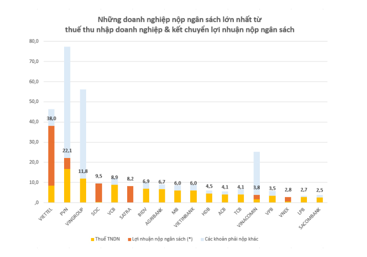 Giải đáp cặn kẽ ý kiến nhiều người hỏi: Viettel lấy tiền đâu ra để làm vũ khí? -0