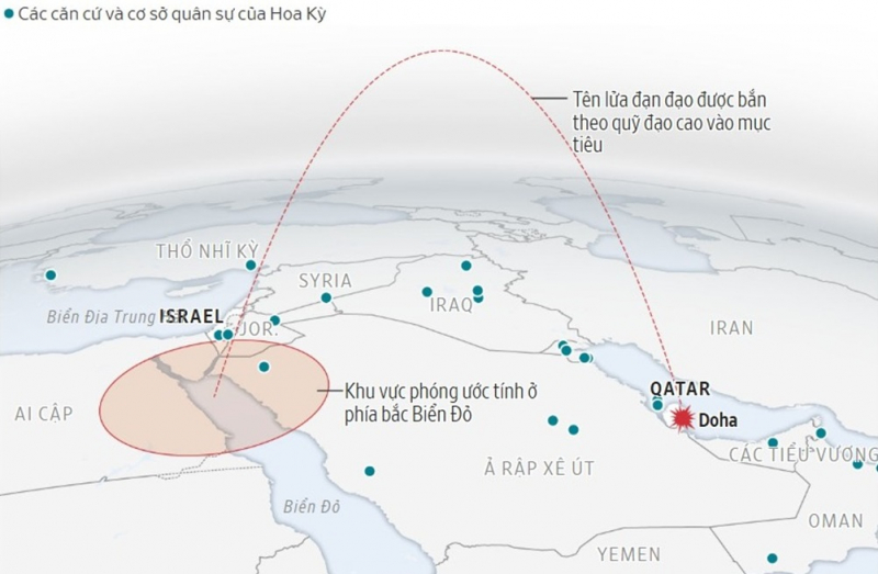 Vụ không kích Doha hé lộ loại tên lửa đạn đạo tối tân của Israel -0