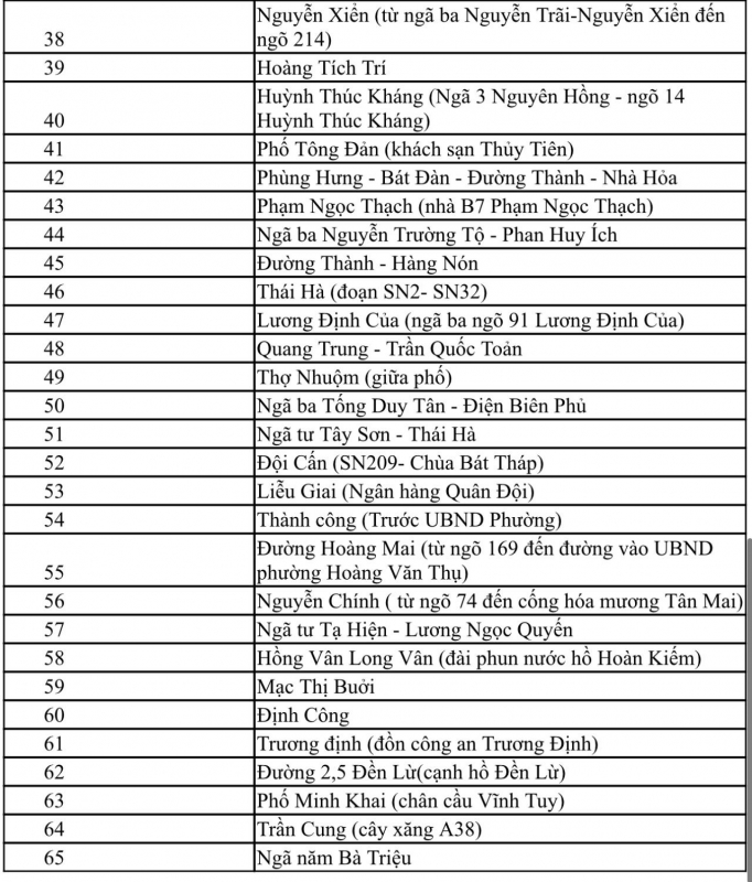 Mưa lớn trên 300mm, Hà Nội xuất hiện 65 điểm úng ngập -0