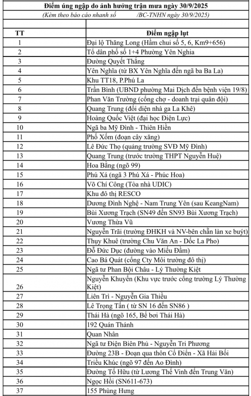 Mưa lớn trên 300mm, Hà Nội xuất hiện 65 điểm úng ngập -0