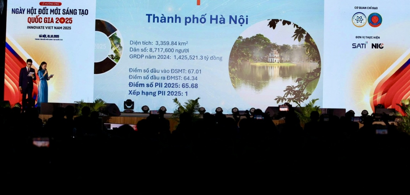 Hà Nội tiếp tục dẫn đầu cả nước về chỉ số đổi mới sáng tạo -0