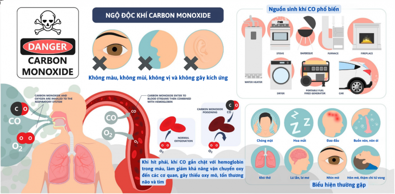 TP Hồ Chí Minh: Dự tiệc trong phòng kín nhà hàng, 5 người cùng ngộ độc khí CO -1