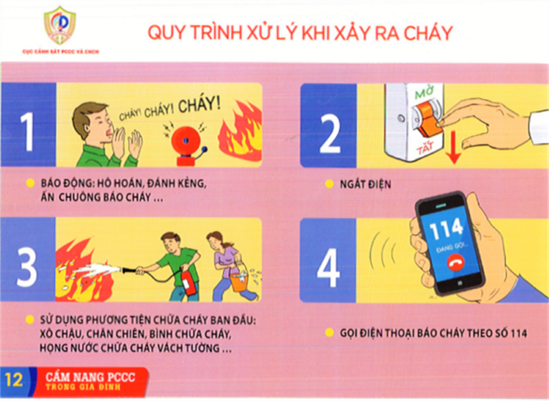 “Chìa khóa” sinh tử cho nhiều nạn nhân trong các vụ cháy -0