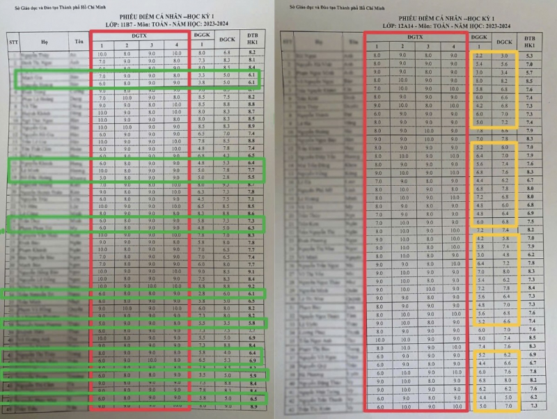 Thông tin liên quan đến hiệu trưởng trường THPT có nhiều sai phạm -0