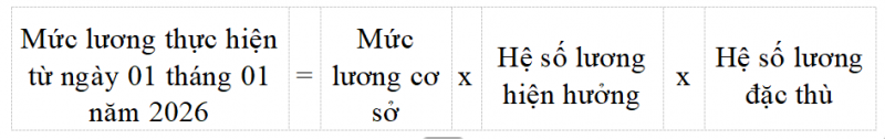 Tất cả nhà giáo đều được hưởng “hệ số lương đặc thù” -0
