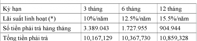 VIB ra mắt Giải pháp trả góp cho thẻ thanh toán – Trải nghiệm chuẩn quốc tế trong trao quyền quản lý tài chính cá nhân -0