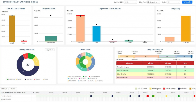 Số hóa quản lý tài sản giúp tối ưu chi phí vận hành doanh nghiệp -0