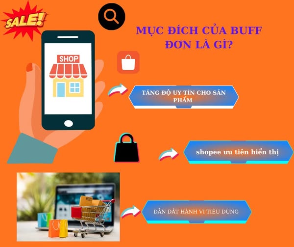 Mua niềm tin bằng “đánh giá 5 sao” -0