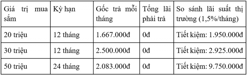 Trả góp qua thẻ thanh toán VIB: Mở rộng lựa chọn tài chính thông minh cho người dùng  -0