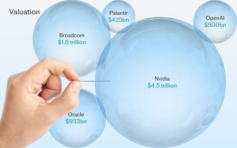 Phố Wall thức tỉnh trước cơn sốt AI? -0