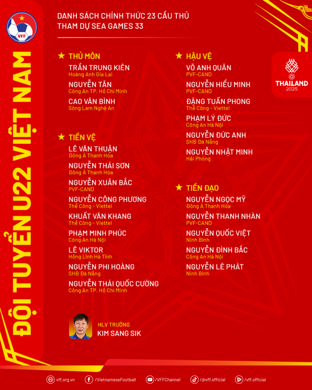 Cầu thủ nào của CLB Bóng đá Công an Hà Nội góp mặt trong đội hình ĐT U22 Việt Nam dự SEA Games 33? -0