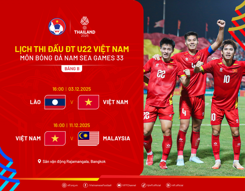 Cầu thủ nào của CLB Bóng đá Công an Hà Nội góp mặt trong đội hình ĐT U22 Việt Nam dự SEA Games 33? -0