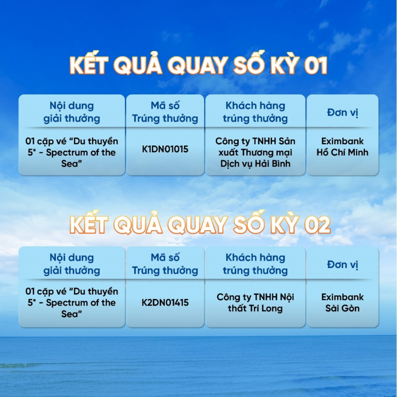 Eximbank công bố khách hàng trúng thưởng chương trình “Du lịch năm châu cùng ngoại hối Eximbank – Mùa 3” -0