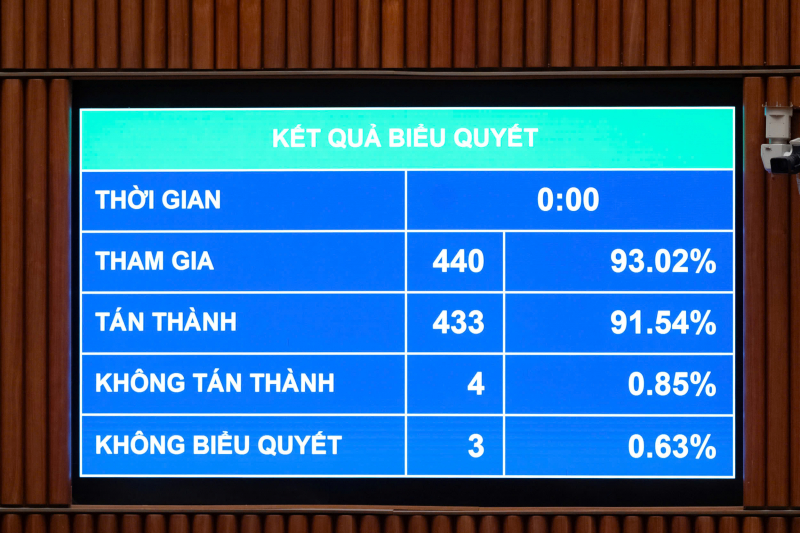 Chưa trao quyền cưỡng chế thi hành án dân sự toàn diện cho văn phòng ngoài công lập -0