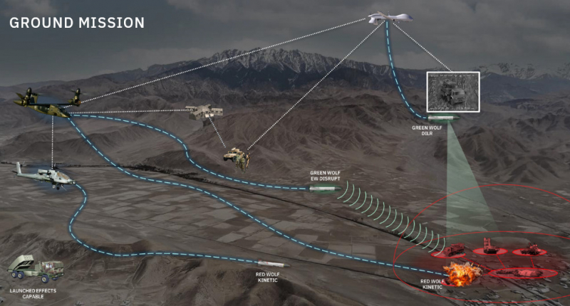Wolf Pack - Tên lửa hành trình mới của Mỹ -0