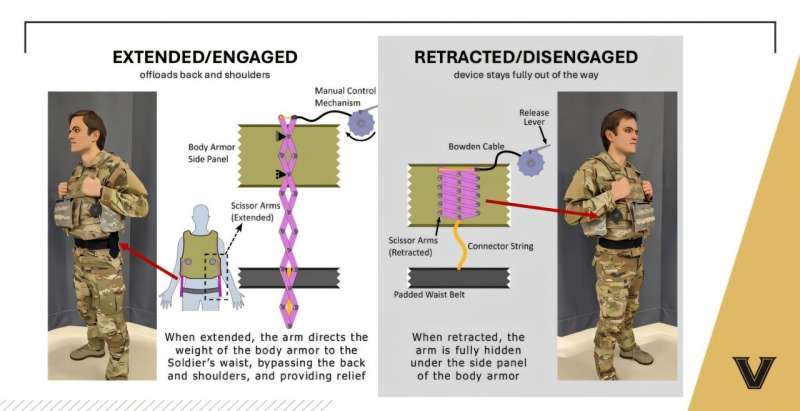 Thiết bị đeo giúp giảm 90% trọng lượng áo giáp  -0