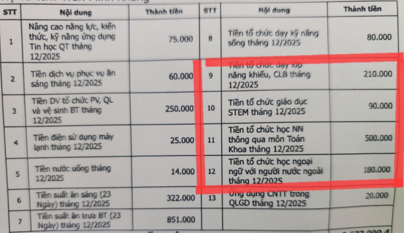 Chấn chỉnh tình trạng “môn liên kết” tràn lan trong trường học: Trả lại môi trường giáo dục đúng nghĩa -0