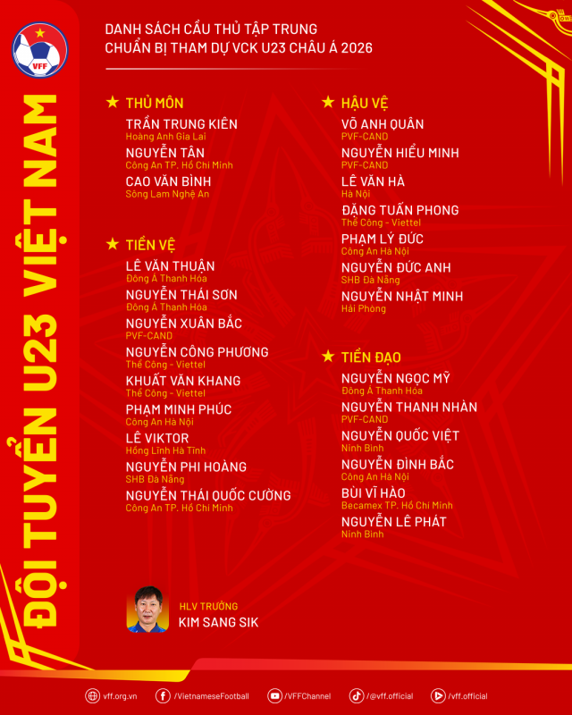 danhsach-u23vn-chuanbiu23chaua2026.png -0