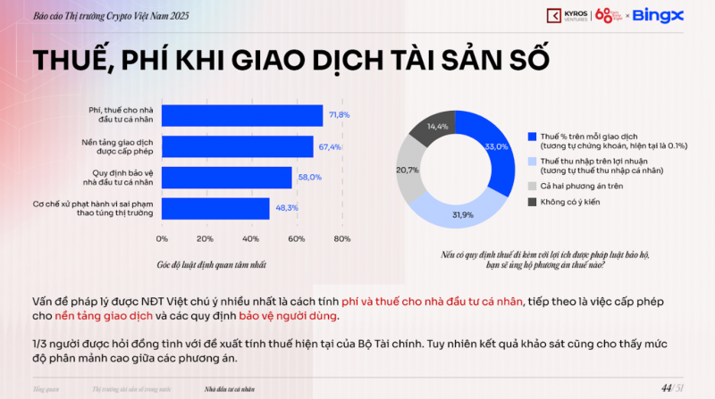 Việt Nam tiếp tục nằm trong nhóm quốc gia tiếp nhận crypto hàng đầu khu vực -0