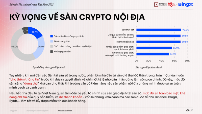 Việt Nam tiếp tục nằm trong nhóm quốc gia tiếp nhận crypto hàng đầu khu vực -0