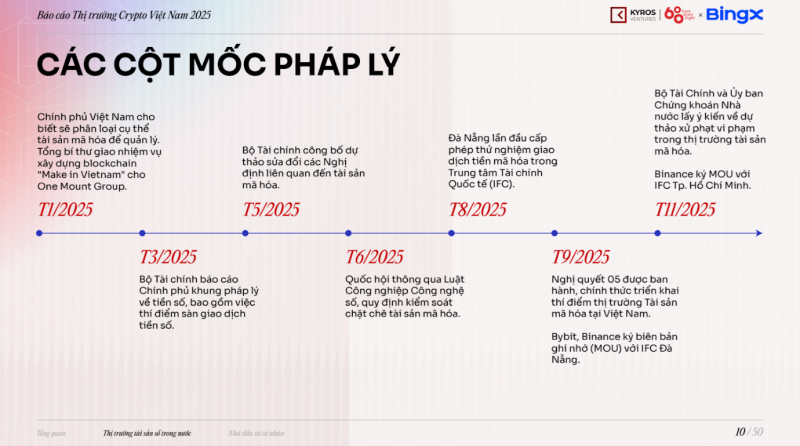 Việt Nam tiếp tục nằm trong nhóm quốc gia tiếp nhận crypto hàng đầu khu vực -0