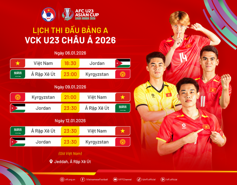 U23 Việt Nam khởi đầu hành trình mới tại Vòng chung kết U23 châu Á 2026 -0
