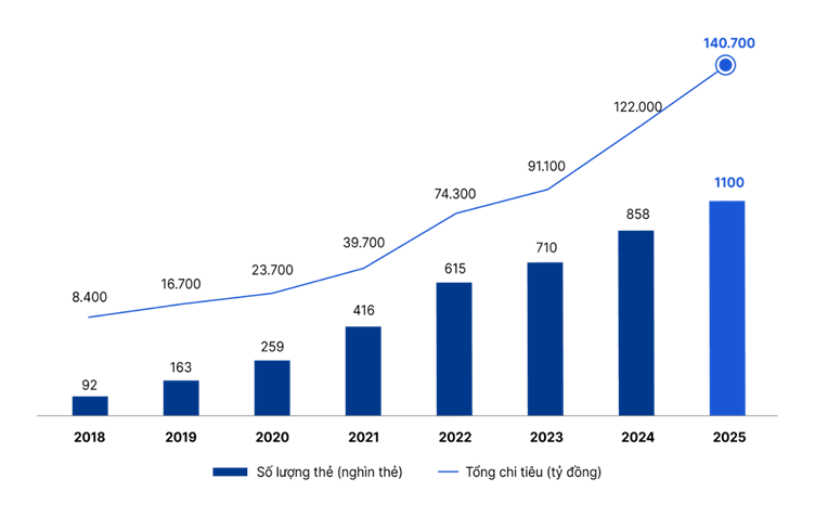 Thẻ VIB – Khẳng định vị thế và vai trò định hình xu thế mới -0