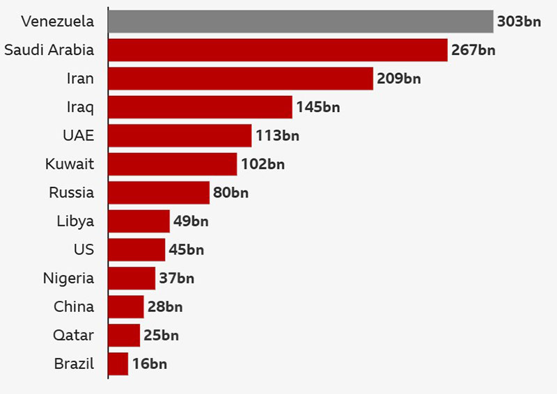 Dầu mỏ, “phước lành” hay “lời nguyền” đối với Venezuela? -0