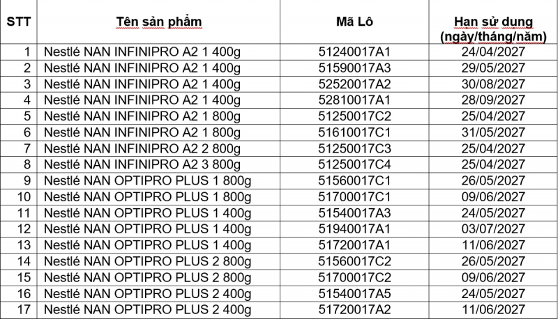 Nestlé Việt Nam thông báo tự nguyện thu hồi sản phẩm nhằm mục đích phòng ngừa -0