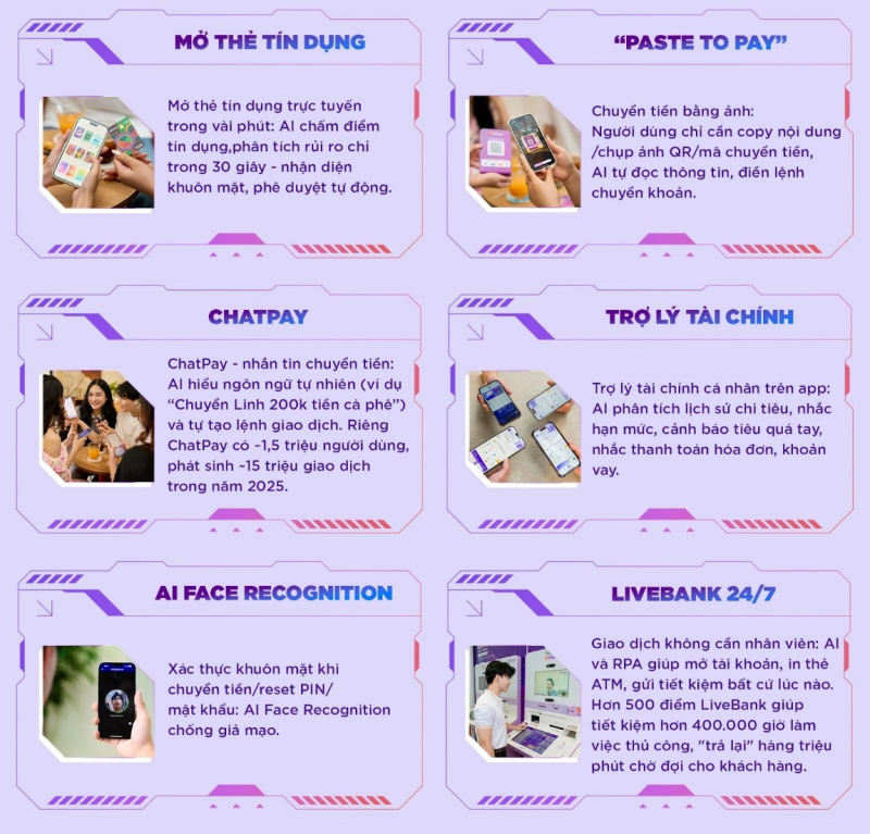 TPBank và triết lý AI-Top - khi ngân hàng không chỉ số hóa -0