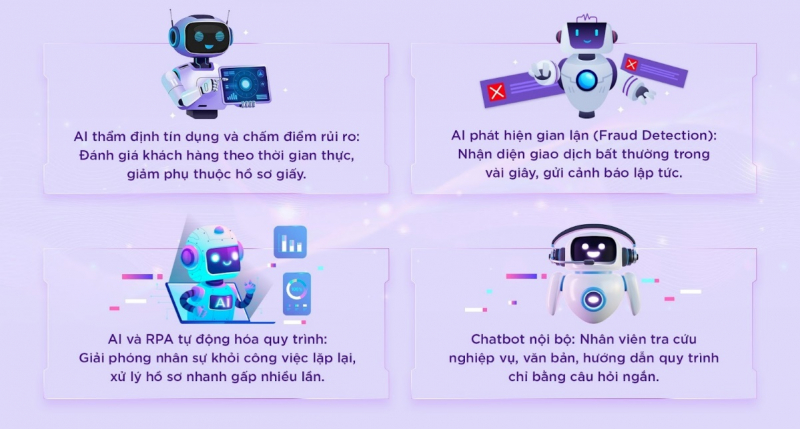 TPBank và triết lý AI-Top - khi ngân hàng không chỉ số hóa -0