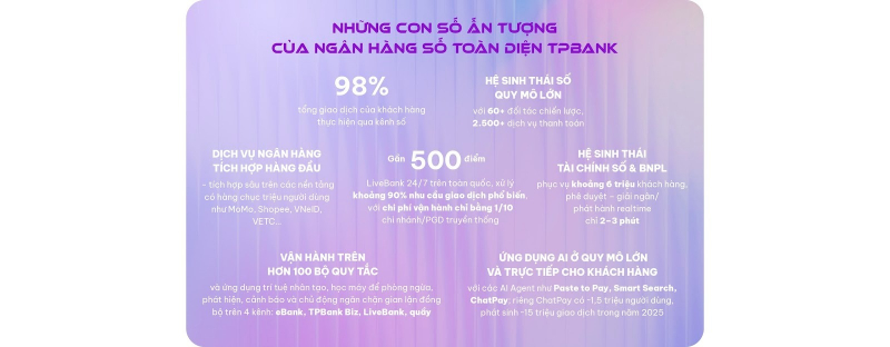 TPBank và triết lý AI-Top - khi ngân hàng không chỉ số hóa -0