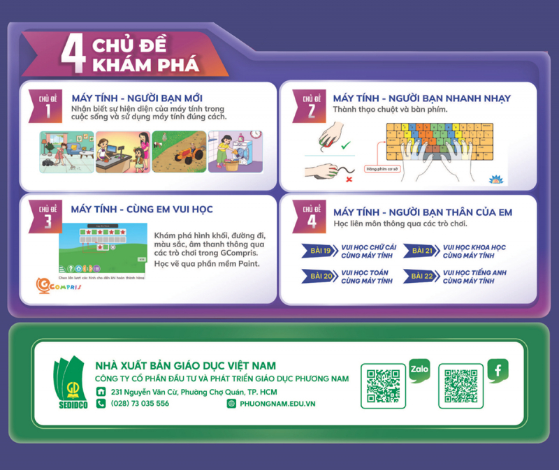 Vui học Tin học – giải pháp dạy học tin học tiểu học gắn với năng lực số -0