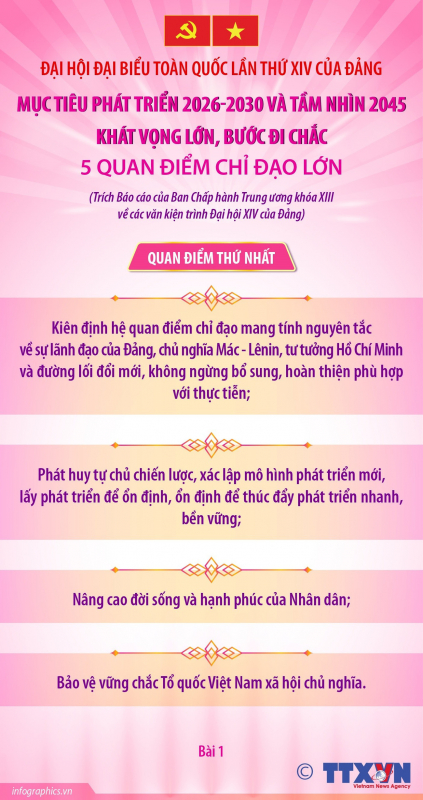 Đại hội XIV của Đảng: 5 quan điểm chỉ đạo lớn để thực hiện mục tiêu phát triển 2026-2030 và tầm nhìn 2045 -0