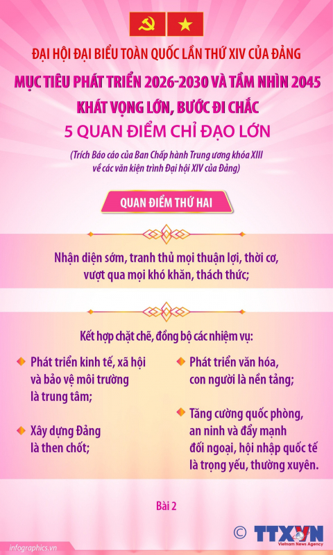 Đại hội XIV của Đảng: 5 quan điểm chỉ đạo lớn để thực hiện mục tiêu phát triển 2026-2030 và tầm nhìn 2045 -0