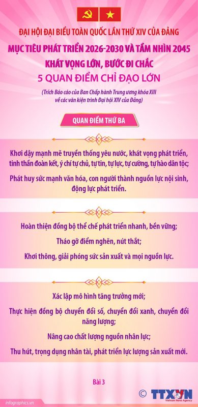 Đại hội XIV của Đảng: 5 quan điểm chỉ đạo lớn để thực hiện mục tiêu phát triển 2026-2030 và tầm nhìn 2045 -0
