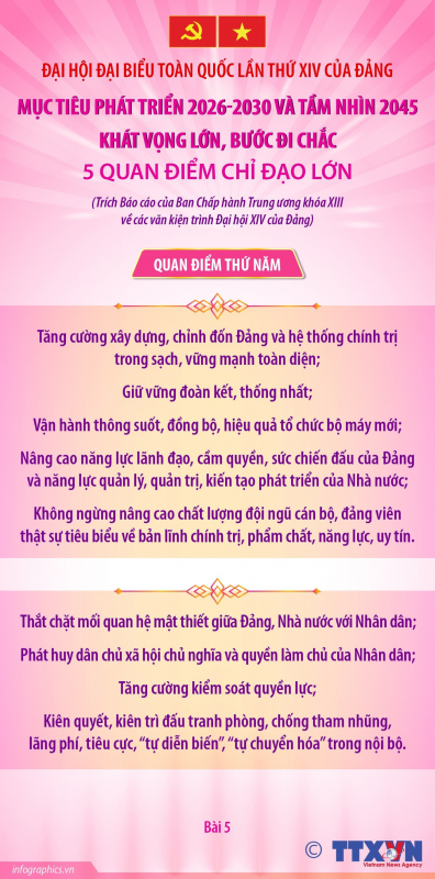 Đại hội XIV của Đảng: 5 quan điểm chỉ đạo lớn để thực hiện mục tiêu phát triển 2026-2030 và tầm nhìn 2045 -0