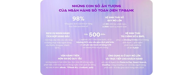 TPBank báo lãi hơn 9.200 tỷ đồng năm 2025, ROE vượt 18% -0