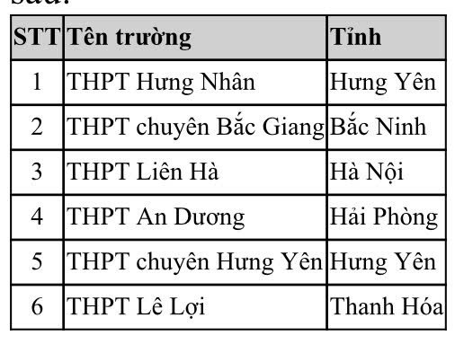 Đại học Bách khoa Hà Nội công bố điểm thi đánh giá tư duy đợt 1, năm 2026 -0