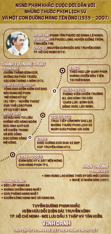 TP Hồ Chí Minh công bố đường mang tên NSND Phạm Khắc  -0