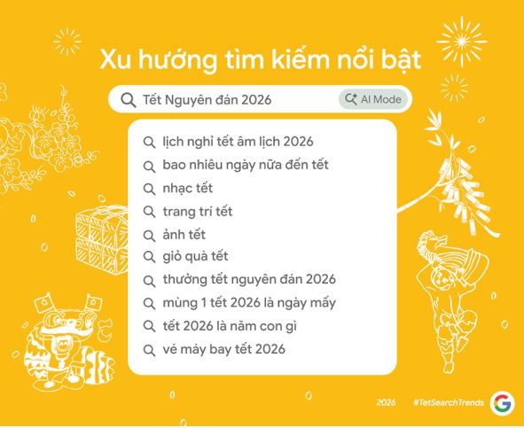 Người Việt chủ động lên kế hoạch sớm, tận dụng AI để đón Tết hiệu quả hơn -0